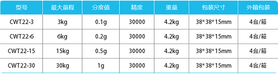 高精度計重桌秤-CWT22產品參數