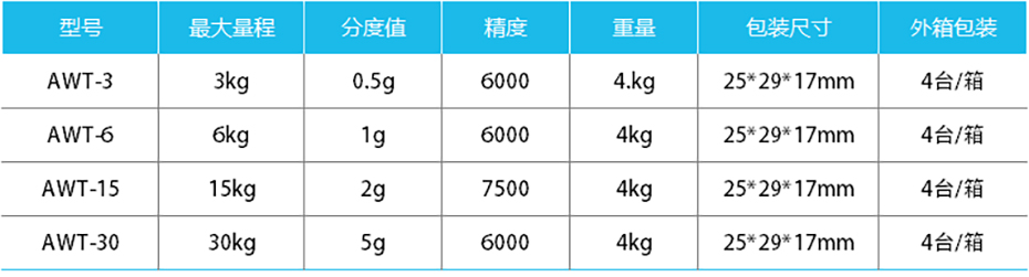 防水計重桌秤-AWT產品參數