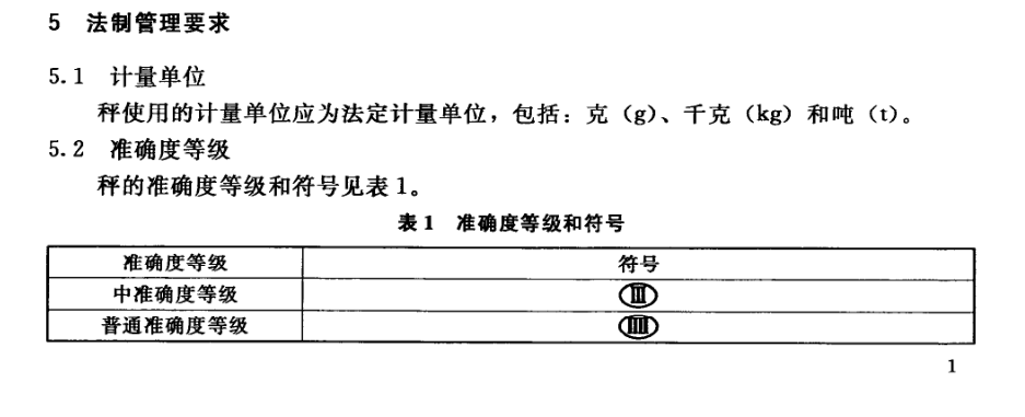 電子秤準確度表
