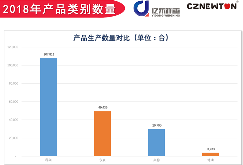 億東稱重產能分布